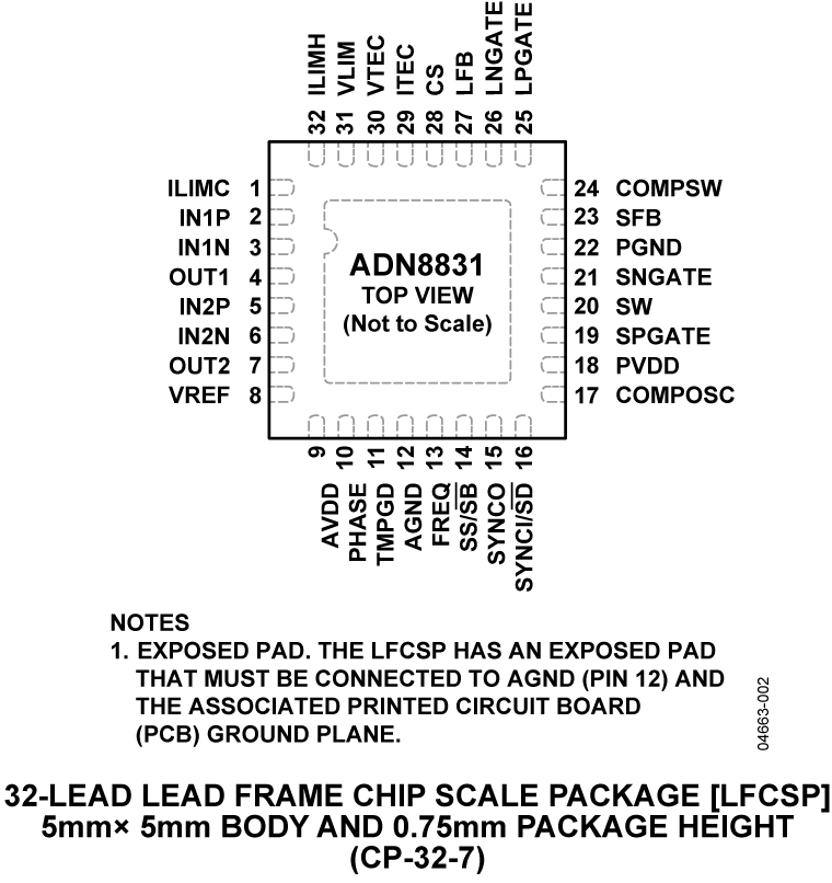 ADN8831 Pin Configuration