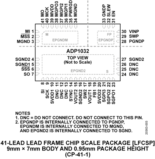 ADP1032-pc