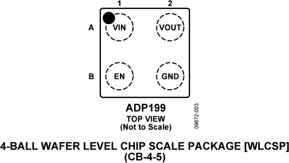 ADP199 Pin Configuration