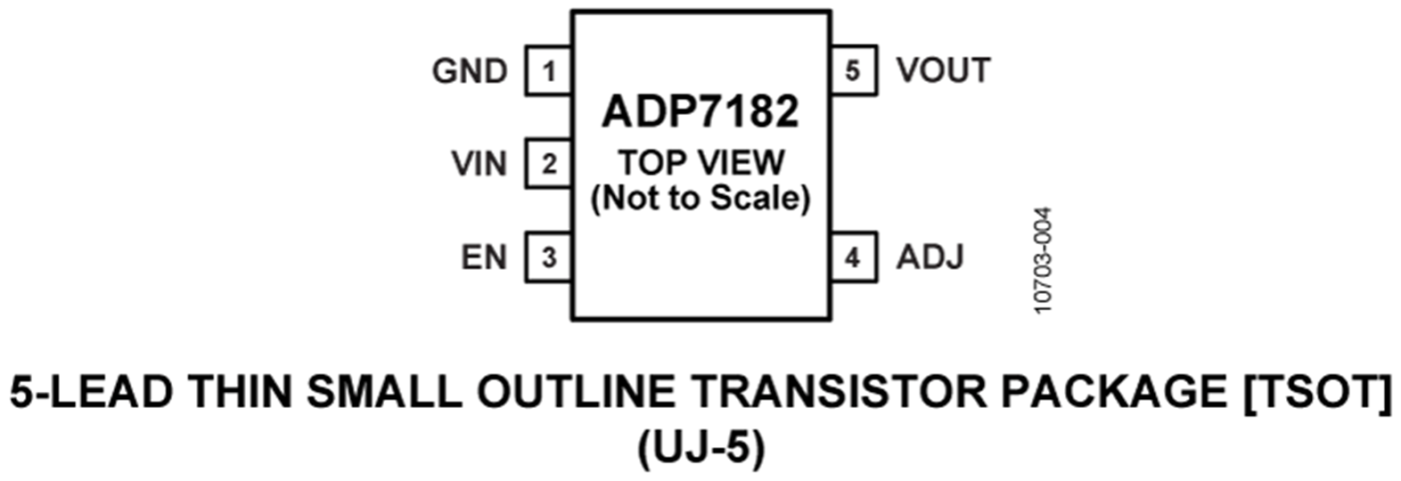 ADP7182 Pin Configuration