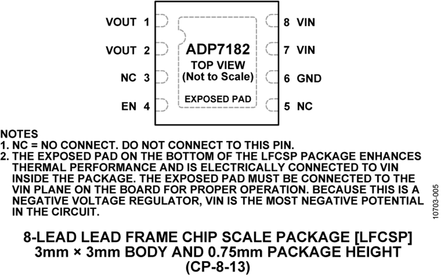ADP7182 Pin Configuration