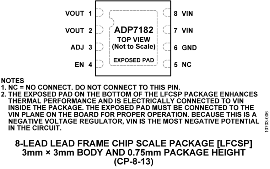 ADP7182 Pin Configuration