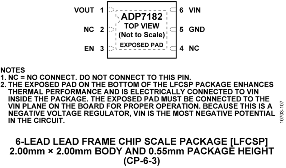 ADP7182 Pin Configuration
