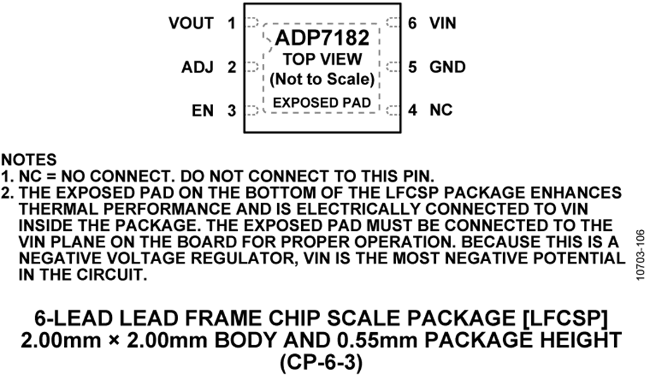 ADP7182 Pin Configuration