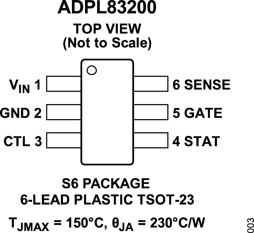 ADPL83200 Pin Configuration