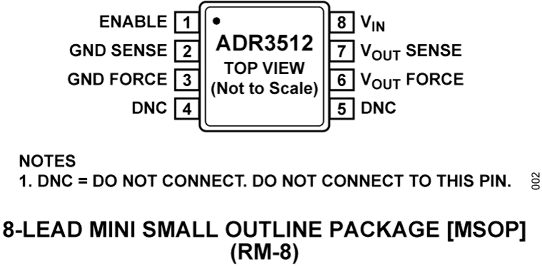 ADR3512 Pin Configuration