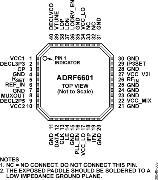 ADRF6601 Pin Configuration