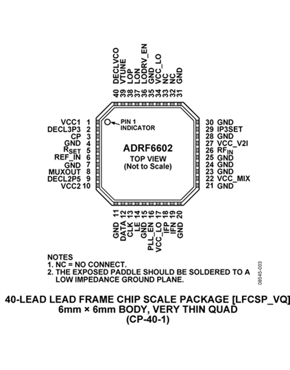 ADRF6602 Pin Configuration