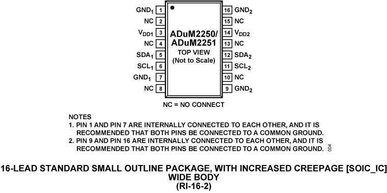 ADuM2250/ADuM2251 Pin Configuration