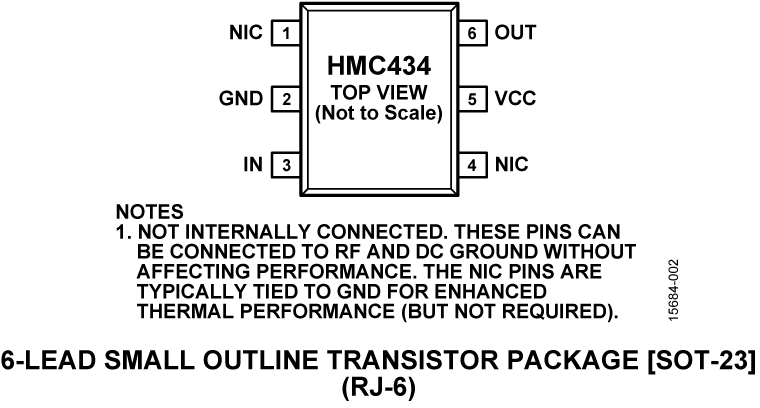 HMC434 Pin Configuration
