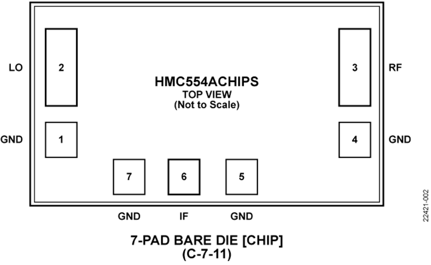 HMC554ACHIPS Pin Configuration