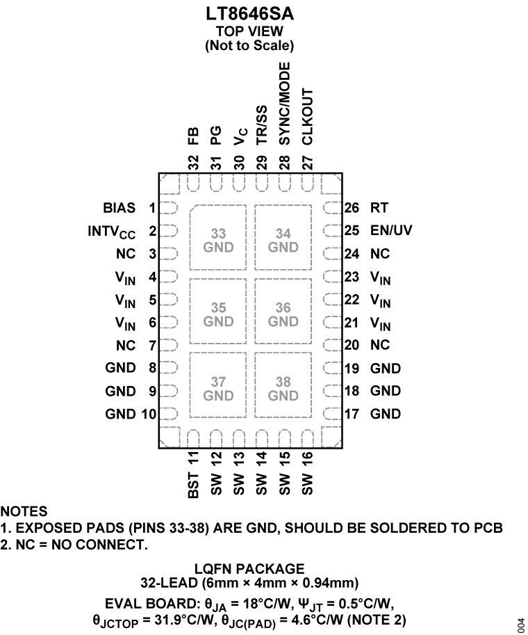 LT8646SA Pin Configuration
