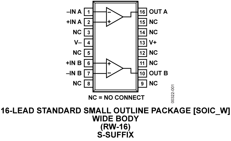 OP200 Pin Configuration