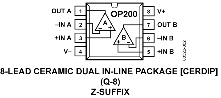 OP200 Pin Configuration