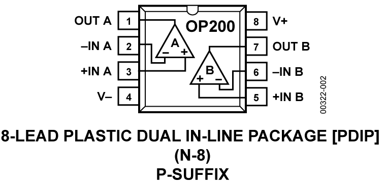 OP200 Pin Configuration