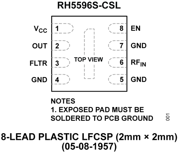 RH5596S数据手册和产品信息 | Analog Devices
