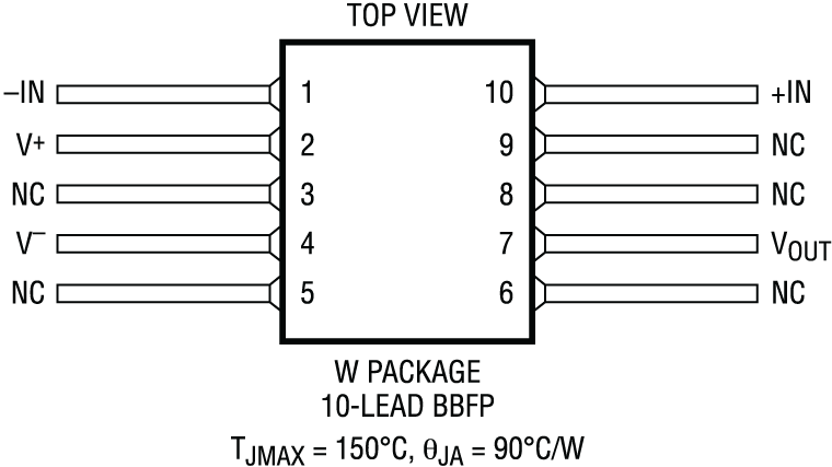 RH6105MW Package Information