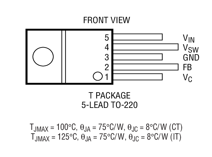 Product Package 3