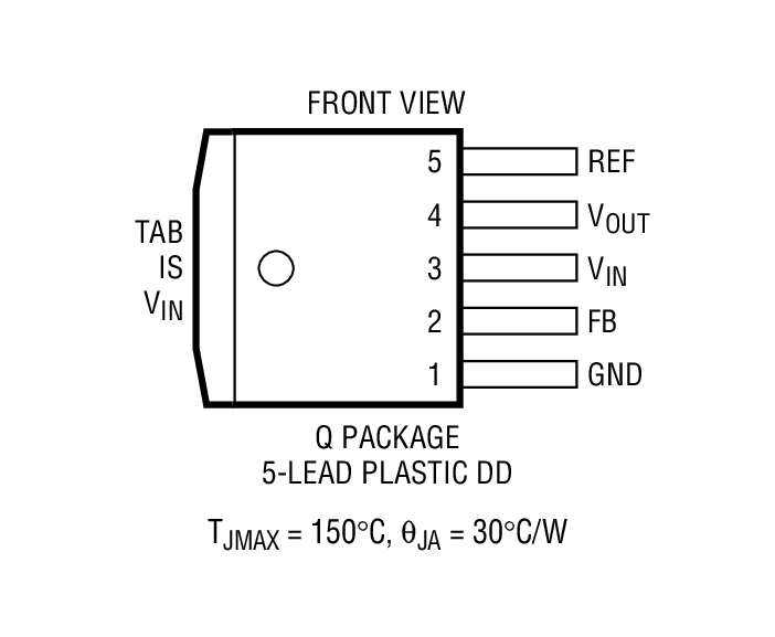 Product Package 1