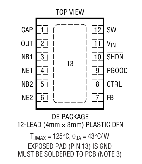 Product Package 2