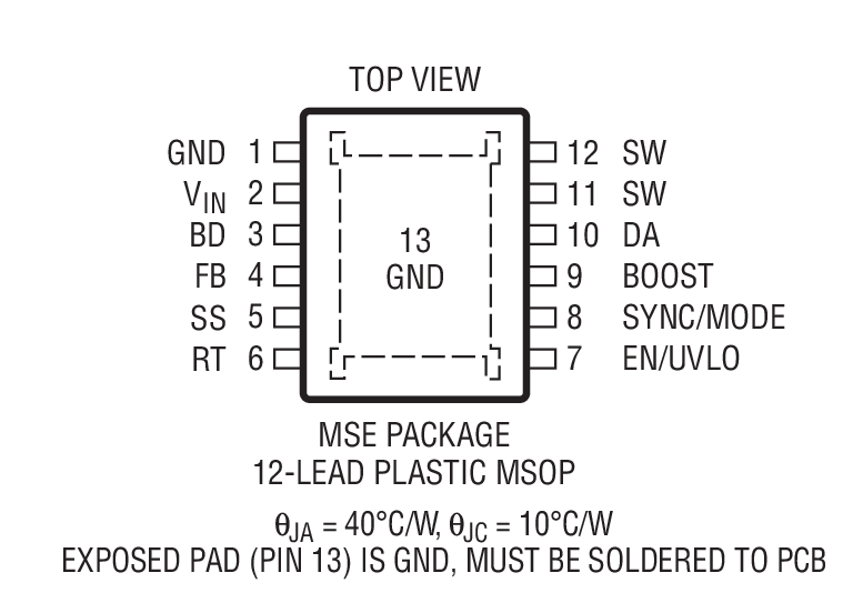 Product Package 2