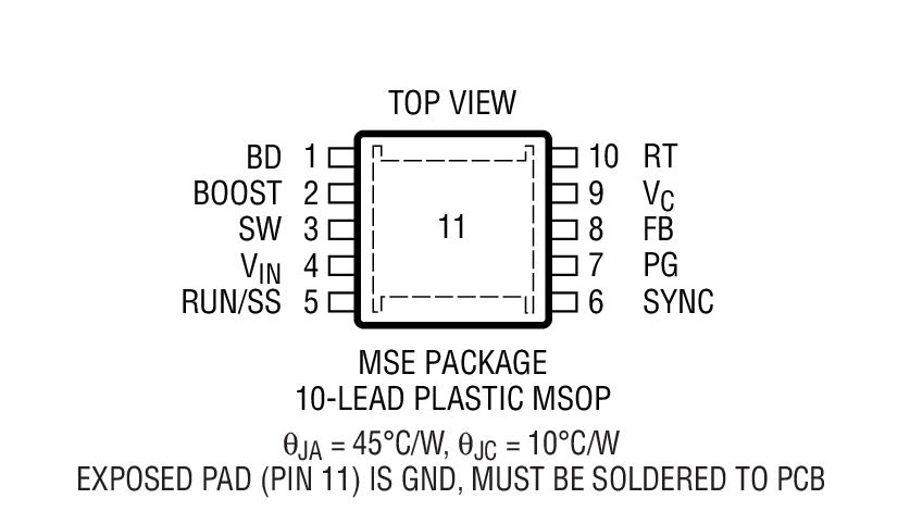 Product Package 2