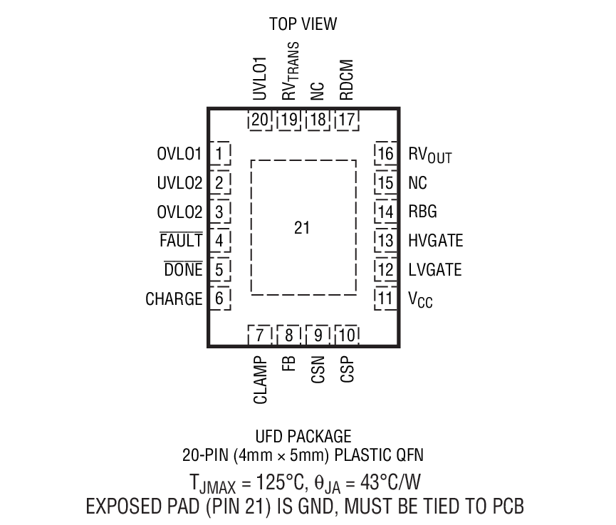 Product Package 2