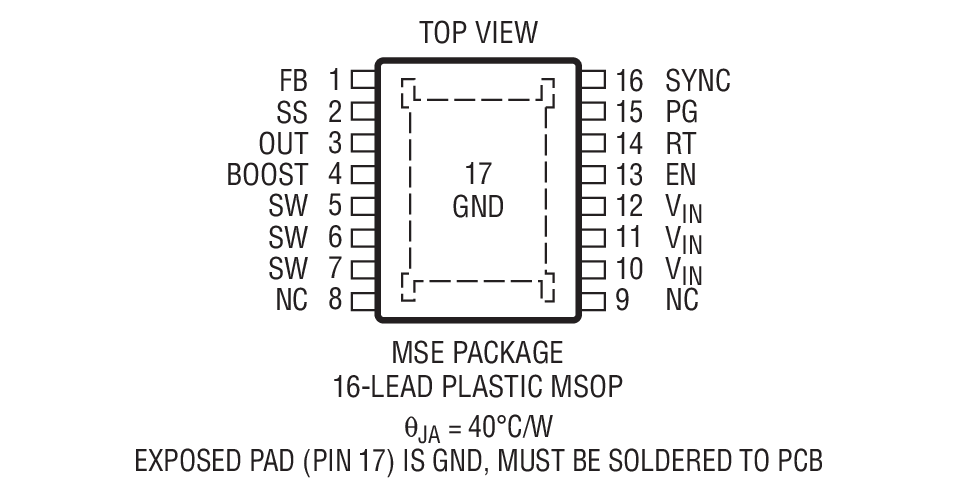 Product Package 1