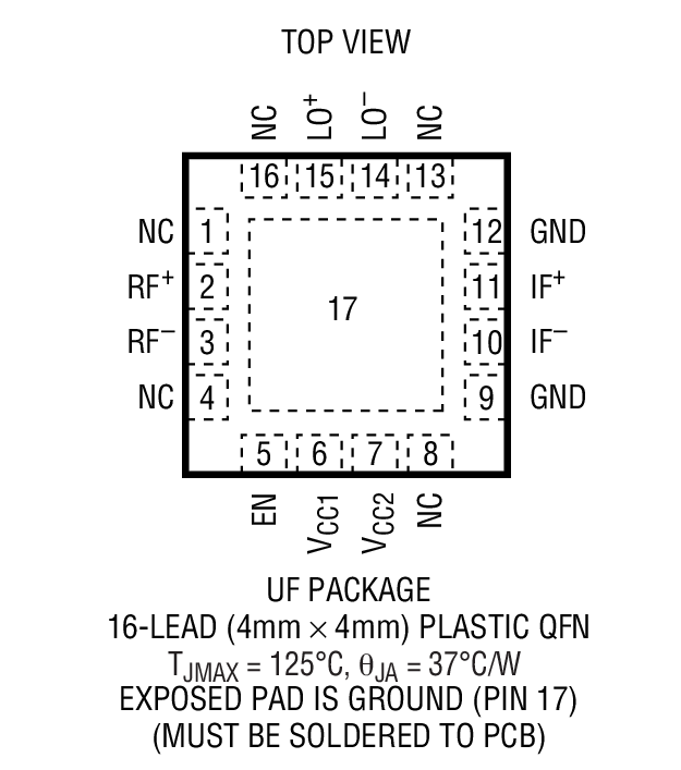 Product Package 1