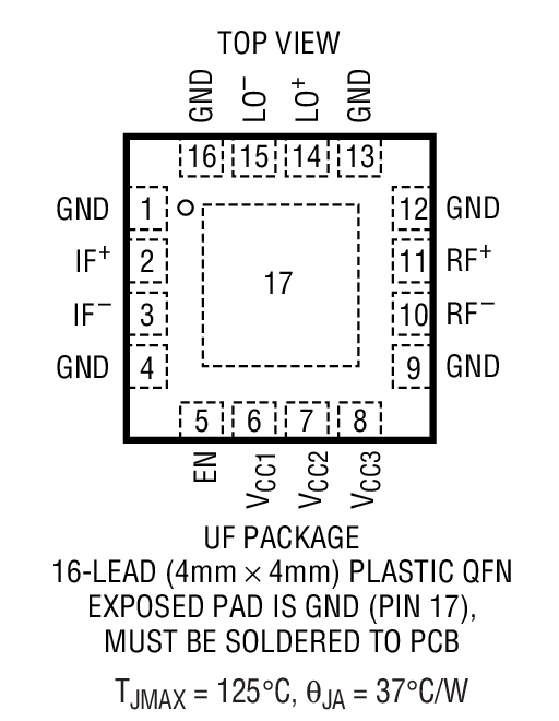 Product Package 1