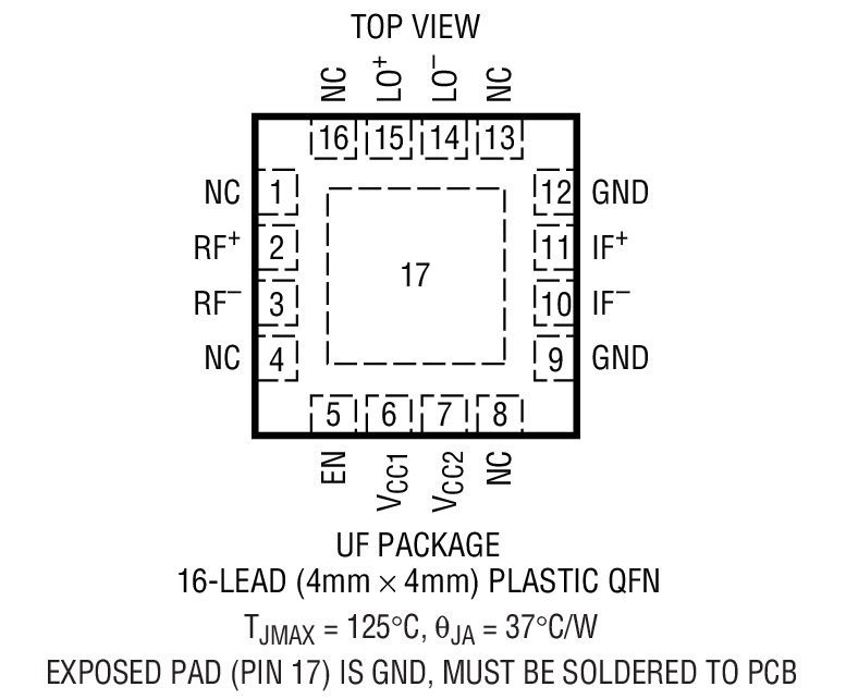 Product Package 1