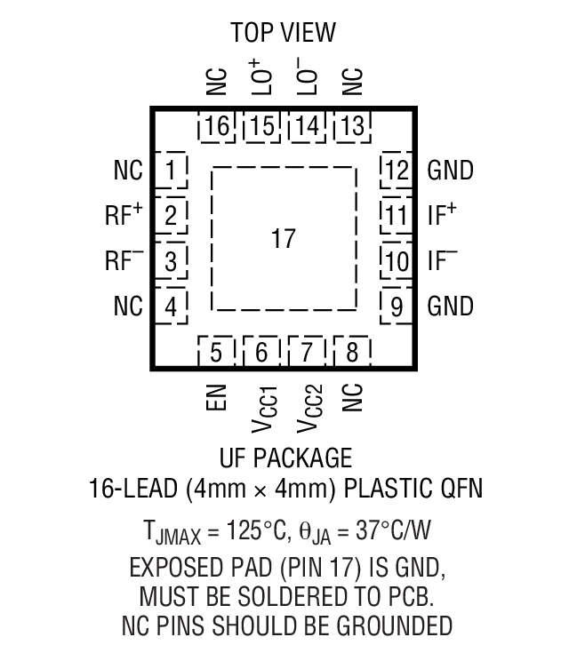 Product Package 1