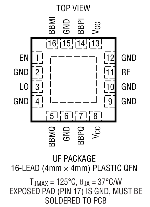 Product Package 1