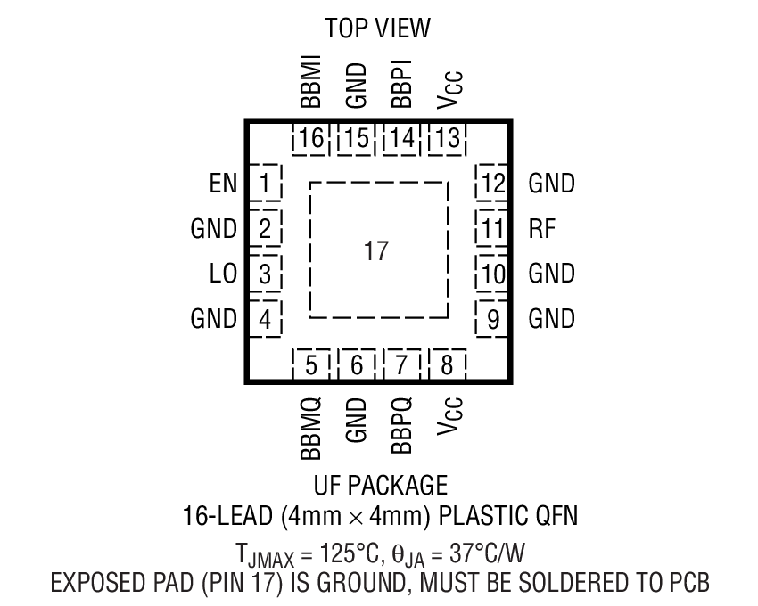 Product Package 1