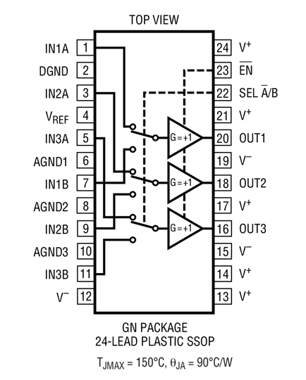 Product Package 1