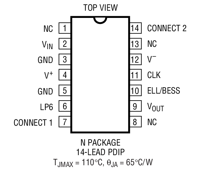 Product Package 1