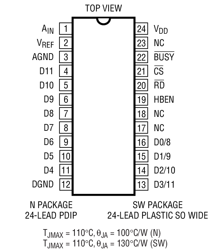 Product Package 1
