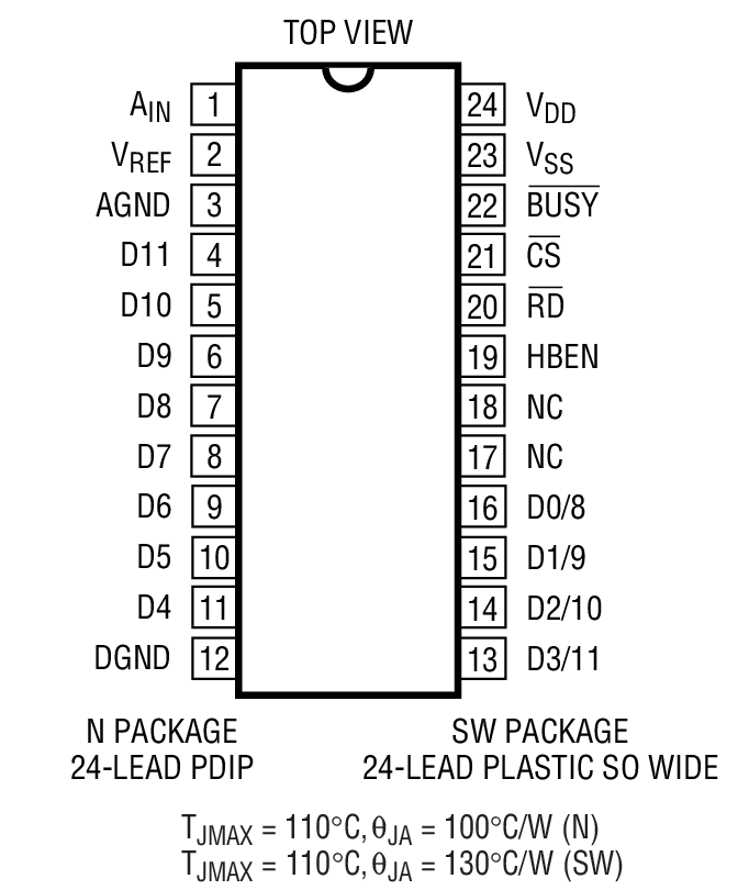 Product Package 2