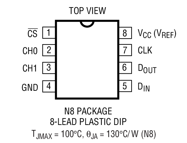 Product Package 1