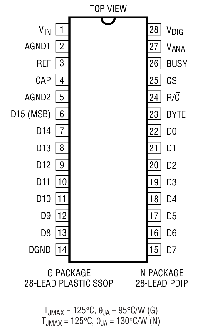 Product Package 1