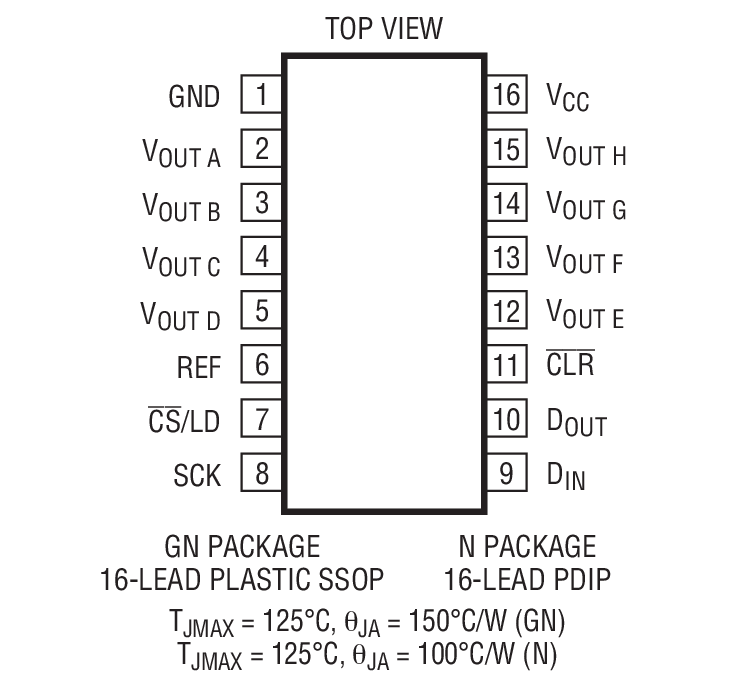 Product Package 1