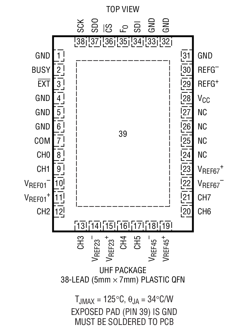 Product Package 1
