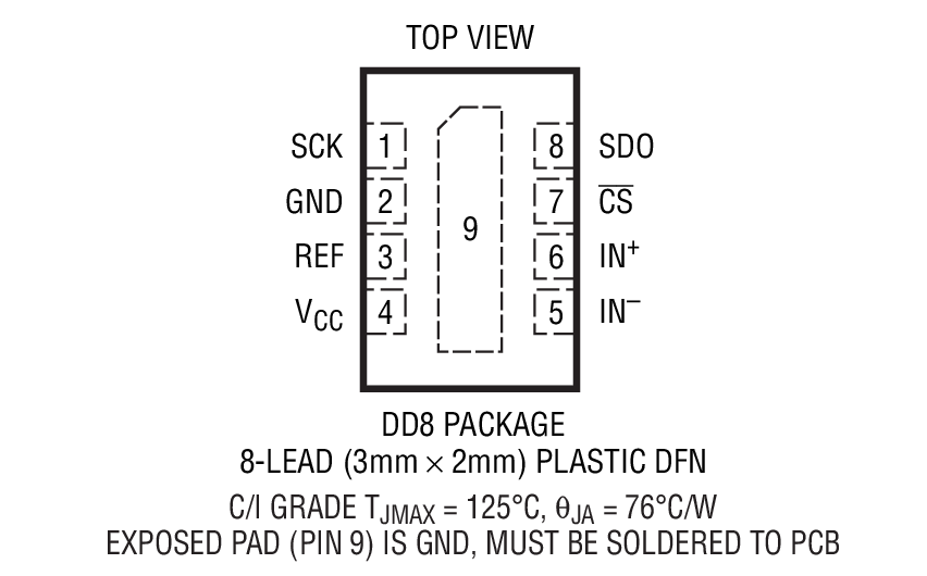 Product Package 1