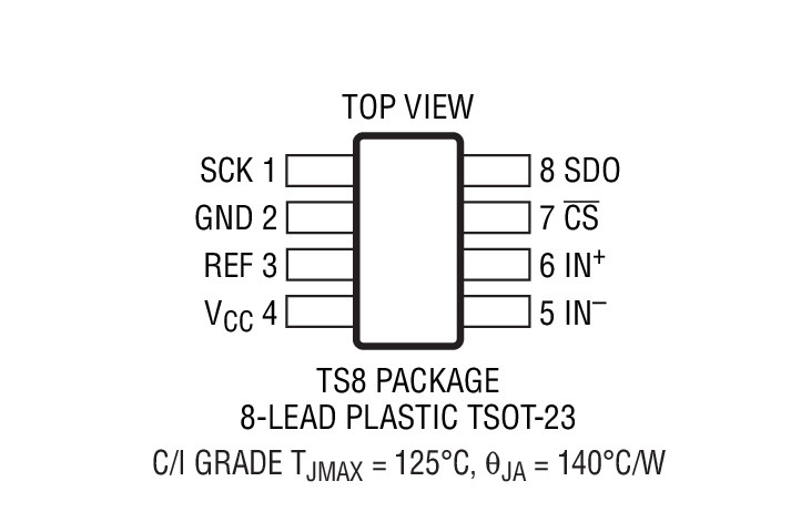 Product Package 2