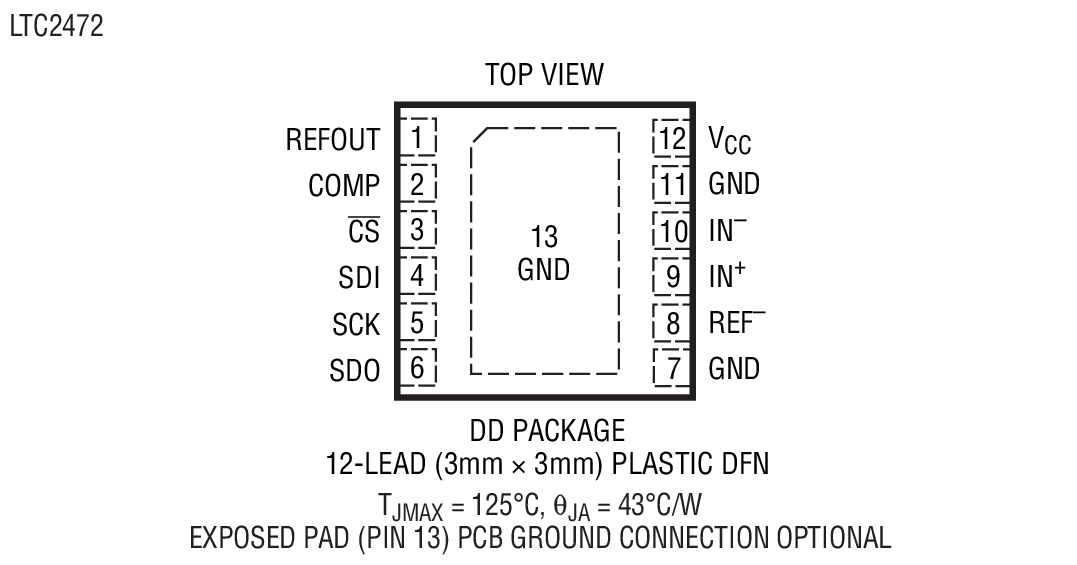 Product Package 1