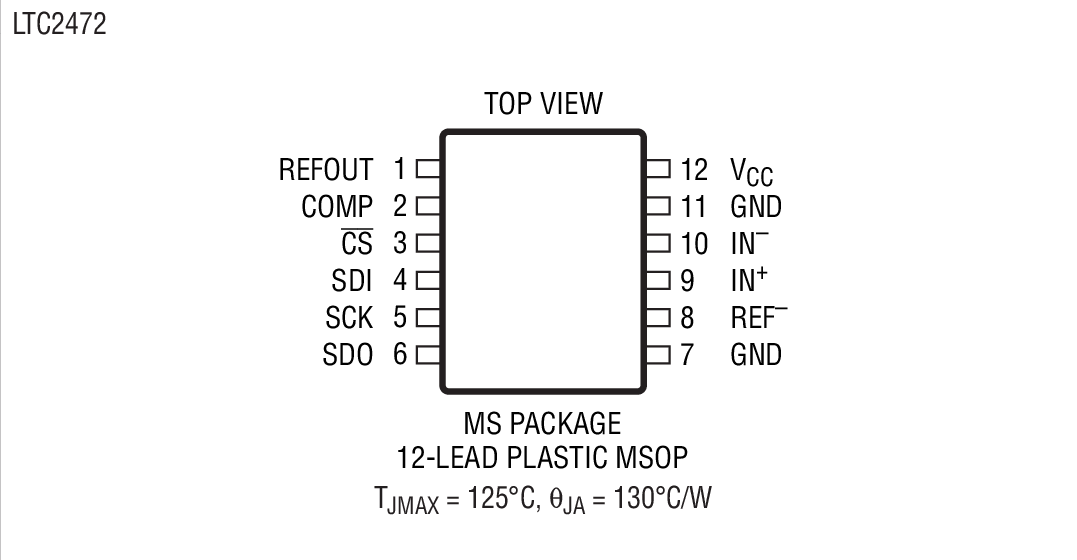 Product Package 2
