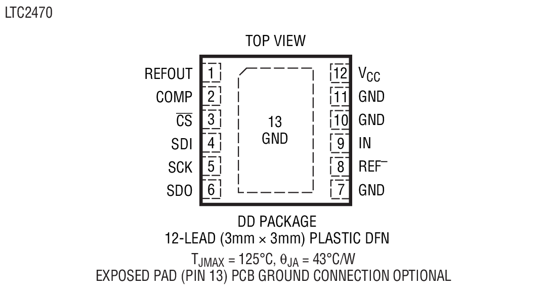 Product Package 3