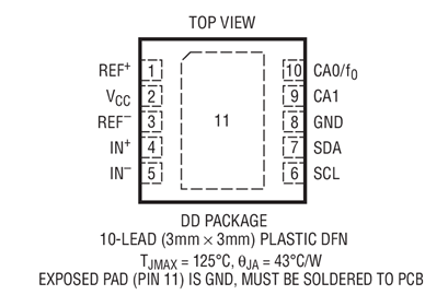 LTC2481数据手册和产品信息 | Analog Devices
