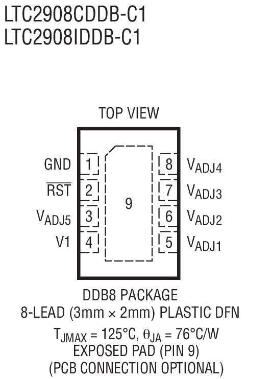 Product Package 2