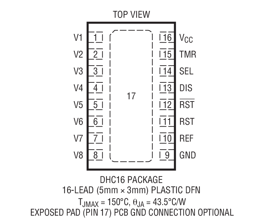 Product Package 1